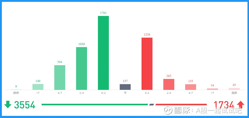 明天从这个点位进场！  第6张