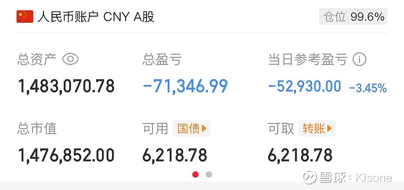 还给我，我不玩了 从从容容游刃有余，匆匆忙忙连滚带爬$北方稀土(SH600111)$ $闻泰科技(SH600745)$ $山子高科(SZ0 ...