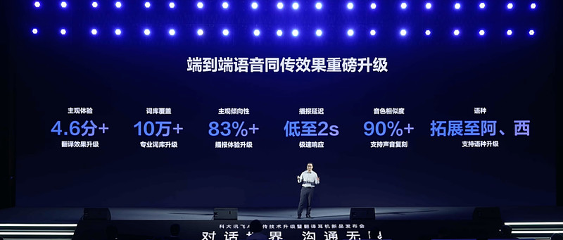 科大讯飞同传大模型再升级 上海、迪拜同发讯飞AI翻译耳机 科大讯飞 在上海世界会客厅举行“对话世界,沟通无限 ——AI 同传技术升级暨翻译耳机 ...