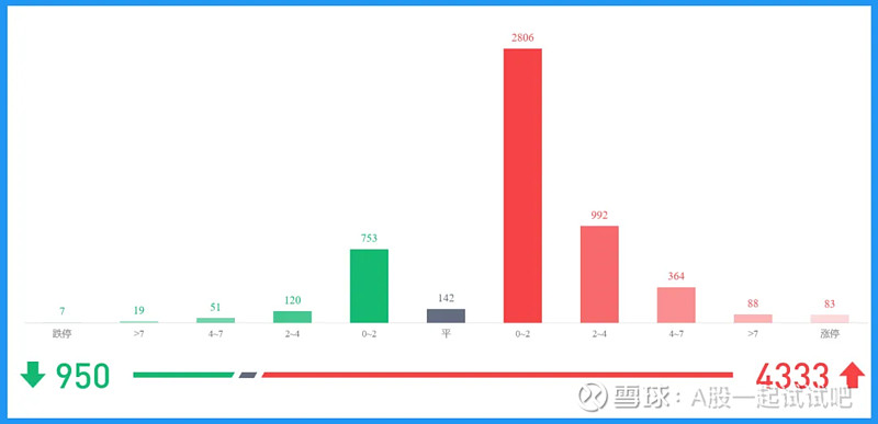老乡别走，大涨了！  第3张