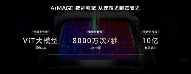 2亿超夜神 AI自进化，荣耀Magic8系列正式发布，售价4499元起-锋巢网