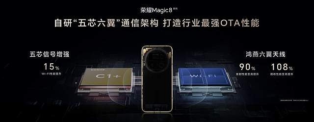 2亿超夜神 AI自进化，荣耀Magic8系列正式发布，售价4499元起-锋巢网