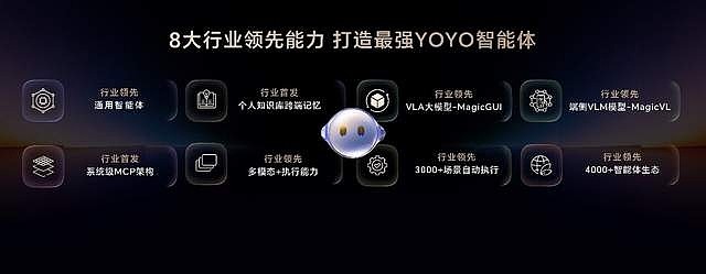 2亿超夜神 AI自进化，荣耀Magic8系列正式发布，售价4499元起-锋巢网