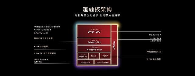 2亿超夜神 AI自进化，荣耀Magic8系列正式发布，售价4499元起-锋巢网