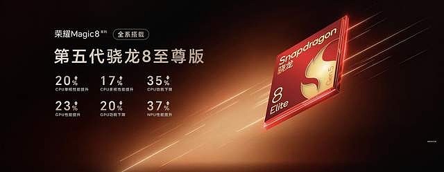 2亿超夜神 AI自进化，荣耀Magic8系列正式发布，售价4499元起-锋巢网