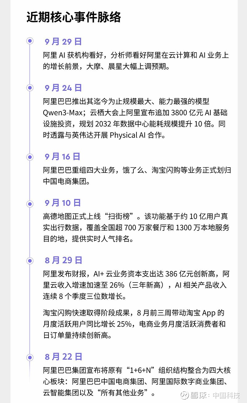 9月， 阿里巴巴第二波价值重估。阿里巴巴9月美股涨33.26%，港股涨52.98%，续创近4年新高！通义大模型突破、...