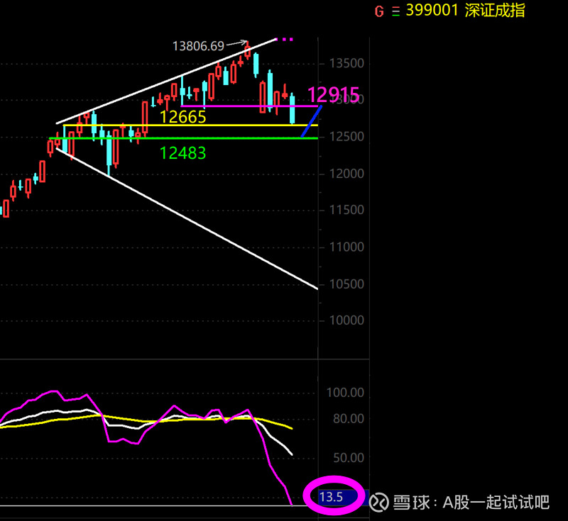 吐血了，周一要满仓了！  第1张