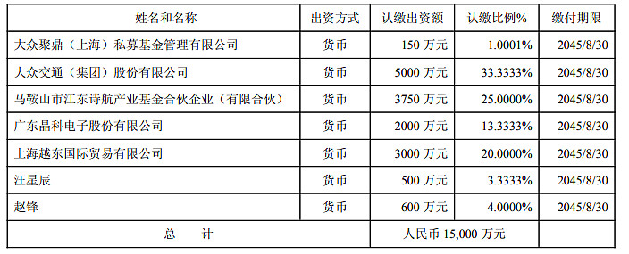 公司注册资金500万认缴多少