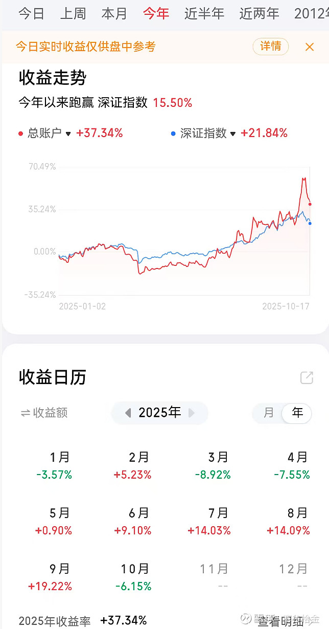 交易日志-2025年10月上旬 为什么写日志：就是想提升，因为写些东西才能深入思考，才会进步。后续每月写两次交易日志，记录所思所想。2025年 ...