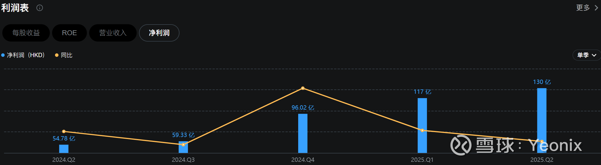 小米估值分析2：小米的合理估值$小米集团-W(01810)$ 之前发了上篇，聊了小米的估值逻辑和低估原因，这里我们继续，分析下