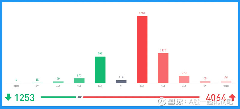 只差一点点！  第4张