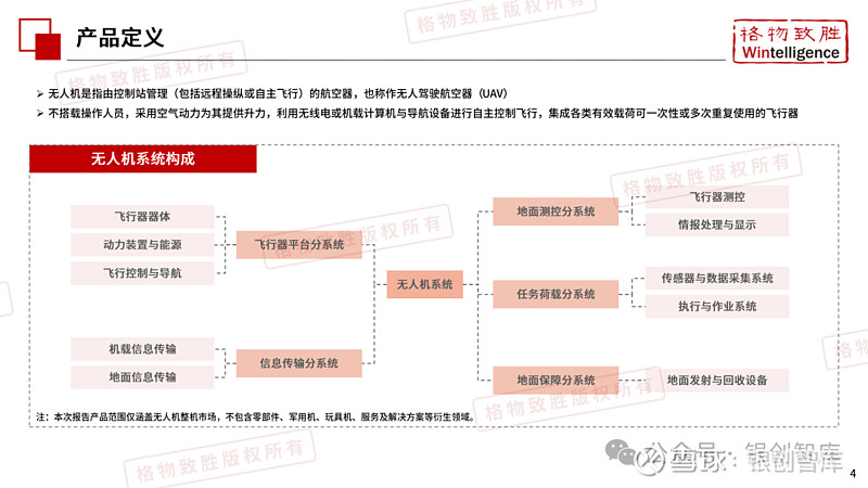 2025年中国低空经济-民用无人机市场白皮书 导 读 INTRODUCTION当前，低空经济作为国家战略布局的重要领域，正迎来政策红利与技术 ...