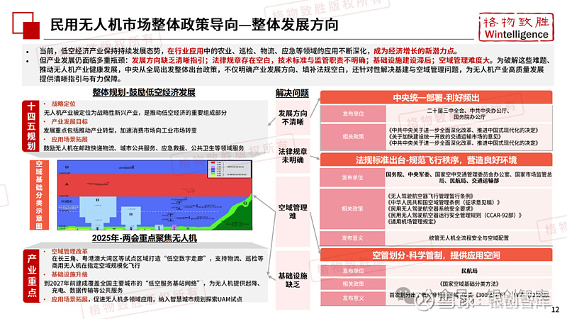 2025年中国低空经济-民用无人机市场白皮书 导 读 INTRODUCTION当前，低空经济作为国家战略布局的重要领域，正迎来政策红利与技术 ...