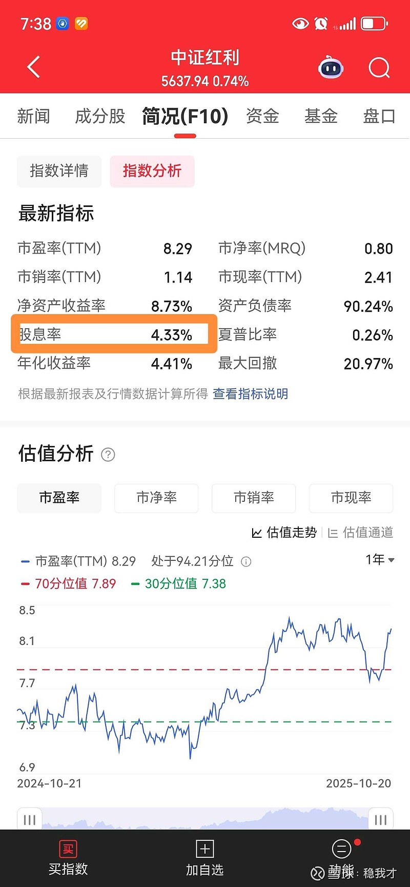 红利的股息率哪里去看?稳我才红利专辑(一) 我们买 红利基金 ,本质买的是高分红的一揽子股票。可以这样说,红利基金的利润来源可概括为:“股息 ...