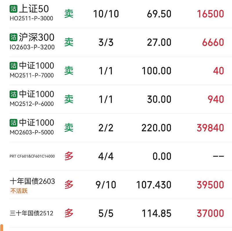 今天涨了4.7w,已经连红7个交易日!今天股债双牛,对我来说是最好的情况!今天我的 上证50 和 中证1000 期权总共... - 雪球