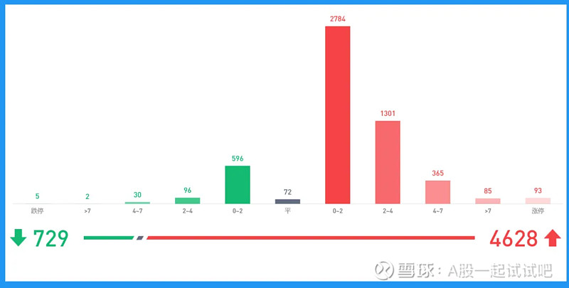 风向就这么变了？  第8张