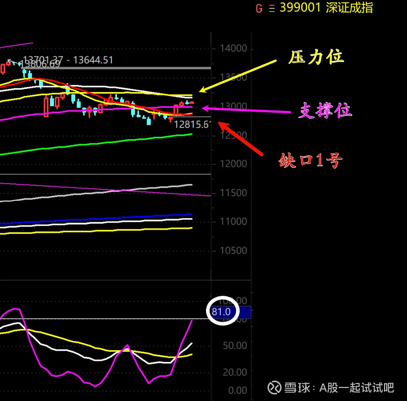 风向就这么变了？  第4张