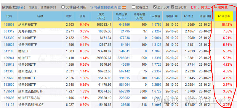 QDII基金强化美股仓位 一边增强防御一边保持差异