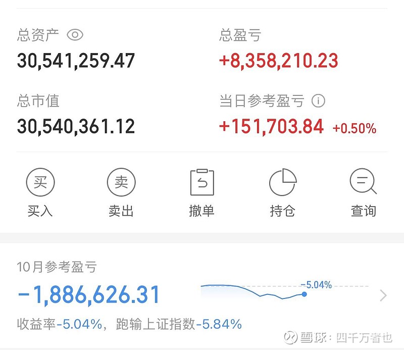 上周出金了300万,这个行情搞的我麻木。更新一下持仓,基本就是 纳斯达克 , 世纪华通 , 宁德时代 和 腾讯控股 ,顺... - 雪球