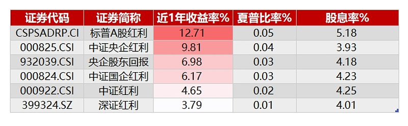 跨境ETF供需两旺 溢价风险成关键词