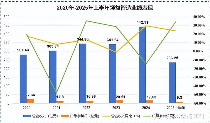 领益智造：从“果链”突围，开启多元版图的进击之路 消费电子风云变幻，领益如何异军突起？消费电子风云变幻， 领益智造 如何异军突起？在科技浪潮 ...