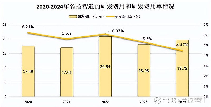 领益智造：从“果链”突围，开启多元版图的进击之路 消费电子风云变幻，领益如何异军突起？消费电子风云变幻， 领益智造 如何异军突起？在科技浪潮 ...