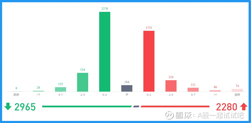 我倾向于这样走！  第4张