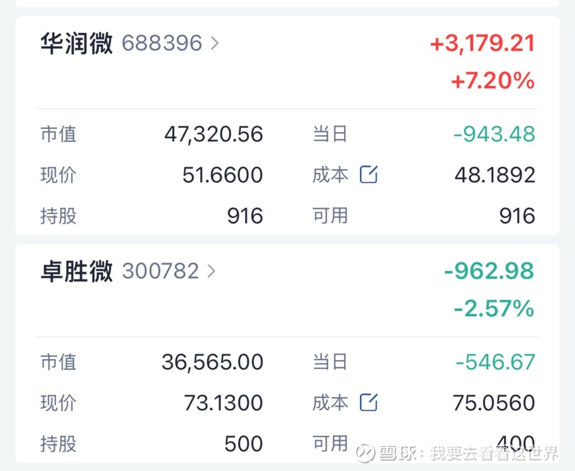 卓胜微(SZ300782)股票股价_股价行情_讨论_资讯_财报_数据报告- 雪球