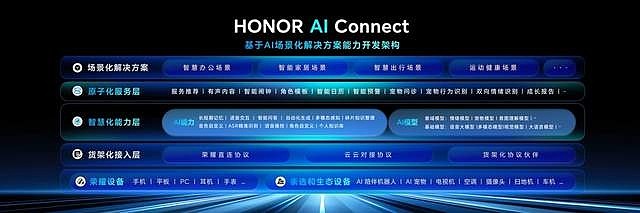 荣耀发布8大AI场景解决方案：以“全场景覆盖”推动终端智能落地-锋巢网