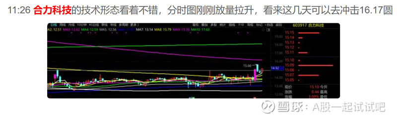 挑战15连阳失败！  第6张