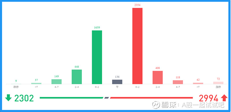 挑战15连阳失败！  第8张