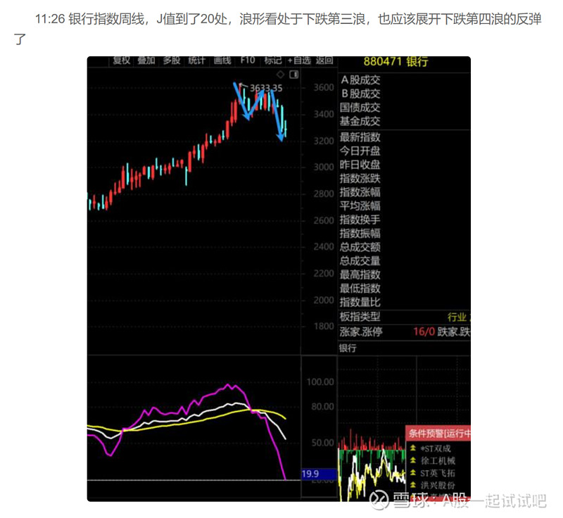 挑战15连阳失败！  第3张