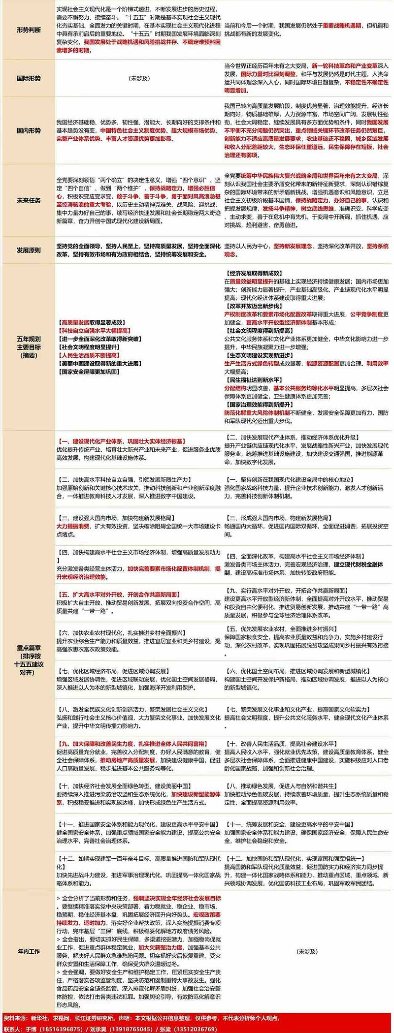 实施更加积极有为的宏观政策 发挥协同效应