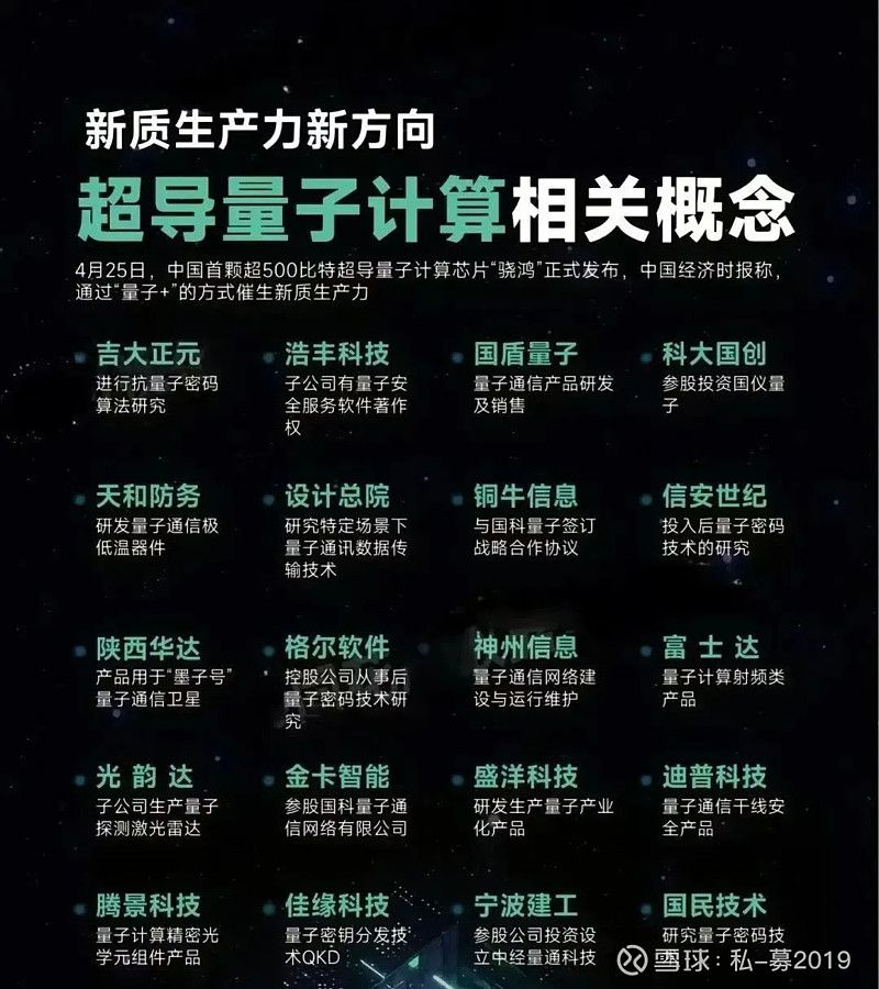 量子计算机概念股，量子计算机概念股一览表