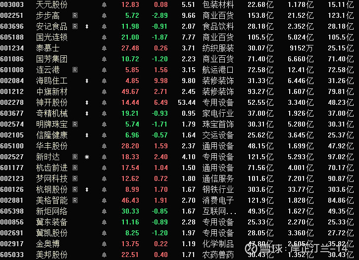 251025（周六）25年涨停板高标（6板及以上）揭示了什么交易密码？ 大盘-行业（生命周期）-个股-大菜不同期 做对的事，把事做对一切皆有 ...