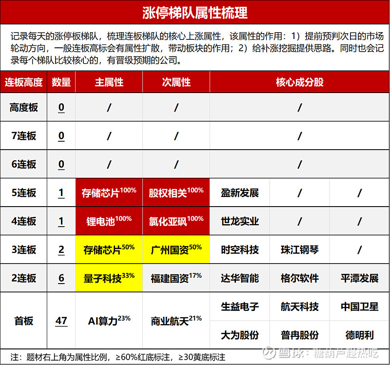 10月27日 盘前热点事件关注(各大热门题材概念股全梳理) 【个股热度榜】数据角度看,周末讨论比较多的是半导体和商业航天,其它的,AI算力 ...