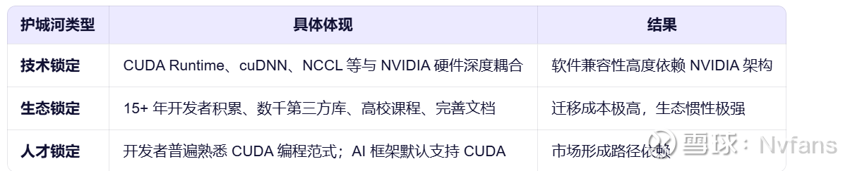 英伟达“算力帝国”的双支柱：CUDA 护城河× AI Enterprise 商业闭环 ...