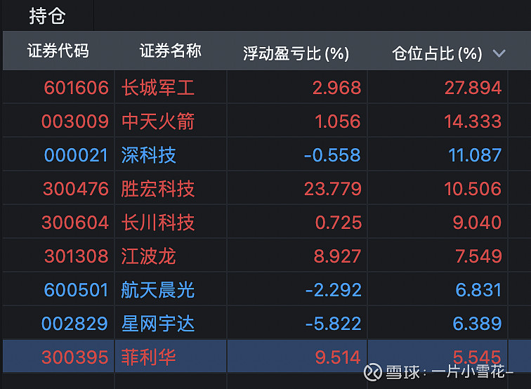 20251024 复盘记录 一 大盘指数 指数十年新高了,又一标志性事件。前两天聊过,关于市场流动性缺失的问题,说恢复流... - 雪球