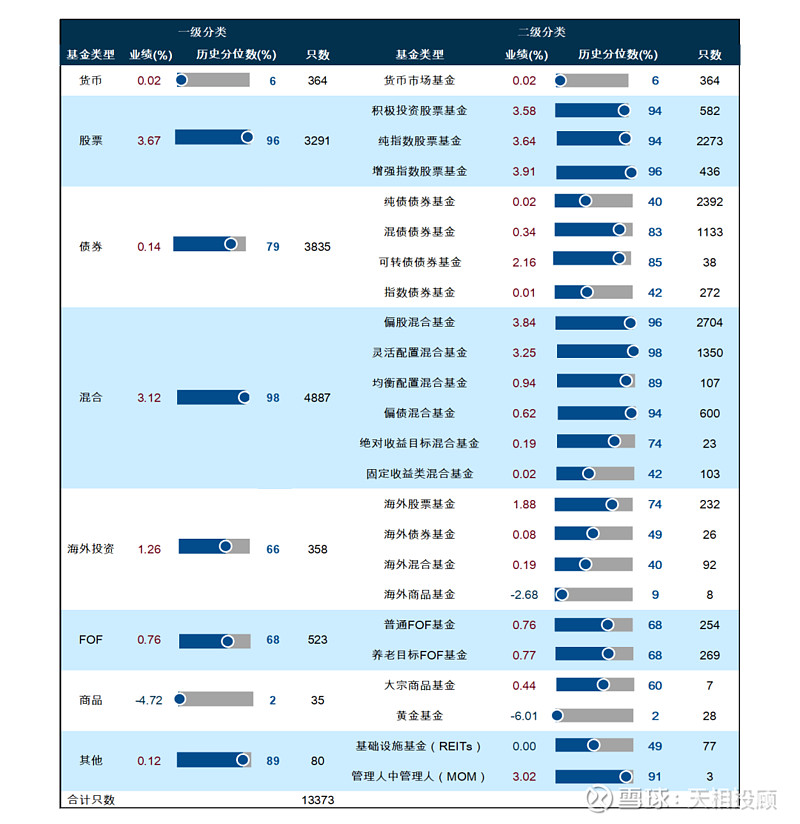 周度观察 | 年内“日光基”累计达88只,新发基金指数型产品占比居高 摘 要(数据期间 2025.10.20 - 2025.10.26)基金 ...