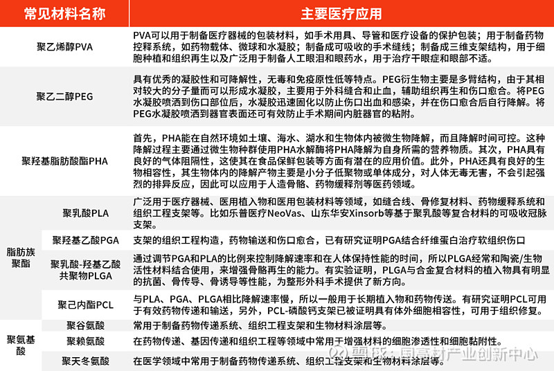 产业研究 | 生物医用高分子产业现状和市场规模分析（附：PDF） 生物医用材料是一类用于诊断、治疗、修复或替换人体组织、器官或增进其功能的新型 ...