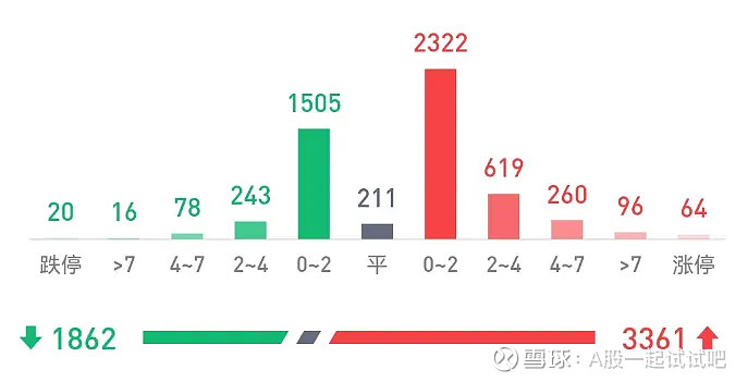 有格局的牛市!  第5张
