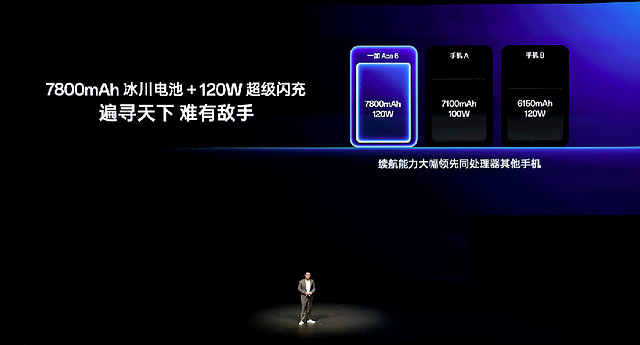 一加15丨Ace 6双舰齐发,「性能 Ultra」一加 15 售价 3999 元起-锋巢网