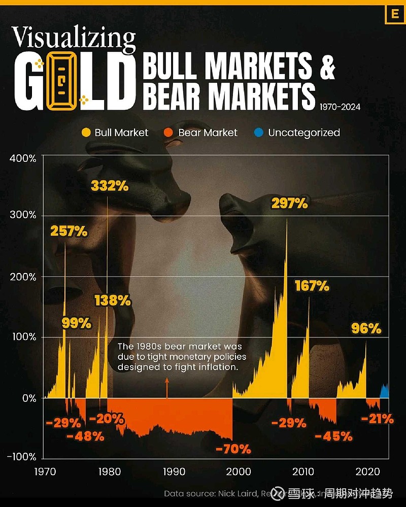 讨论详情- 雪球