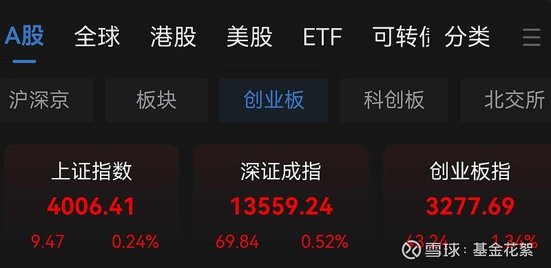 沪指重返4000点,十年新高再现! 今天早盘指数持续震荡,11点后上证指数突破4000点整数大关,再创十年新高!回顾沪指上一次触及4000点是 ...