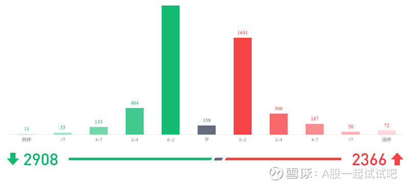 指数突破4000点的应对策略!  第7张