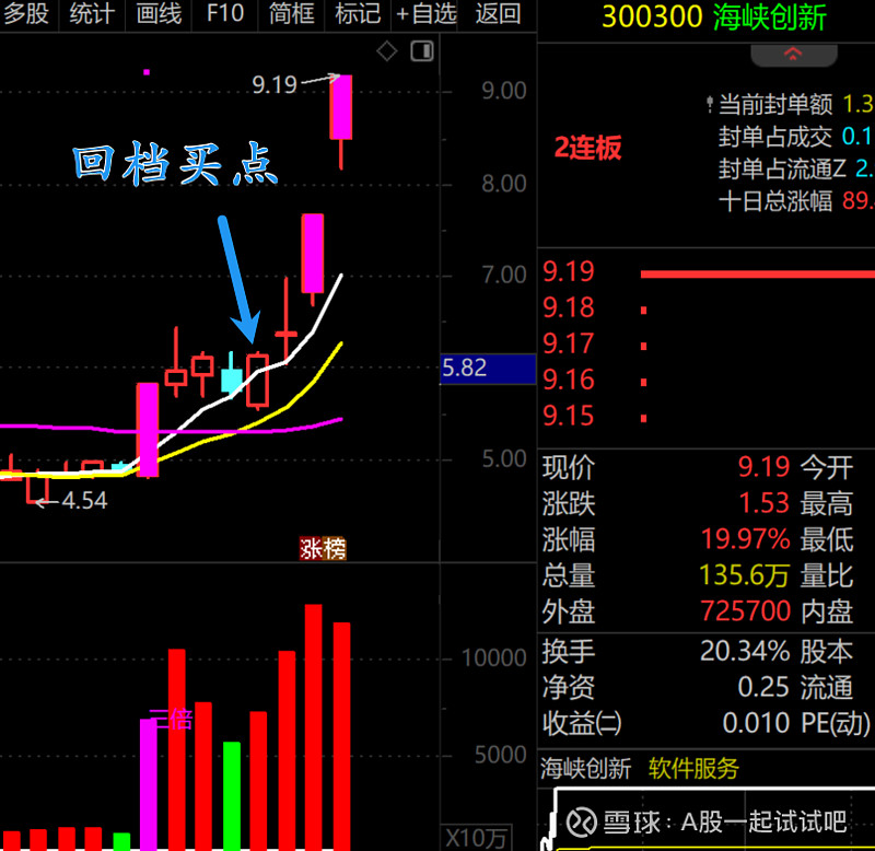 指数突破4000点的应对策略!  第5张