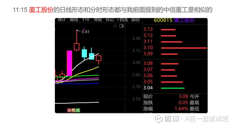 指数突破4000点的应对策略!  第3张