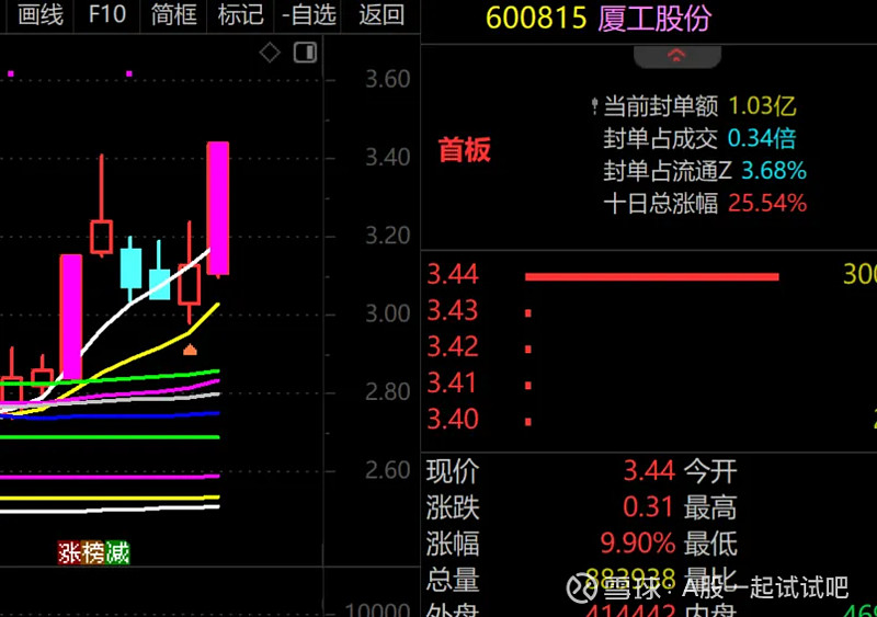 指数突破4000点的应对策略!  第4张