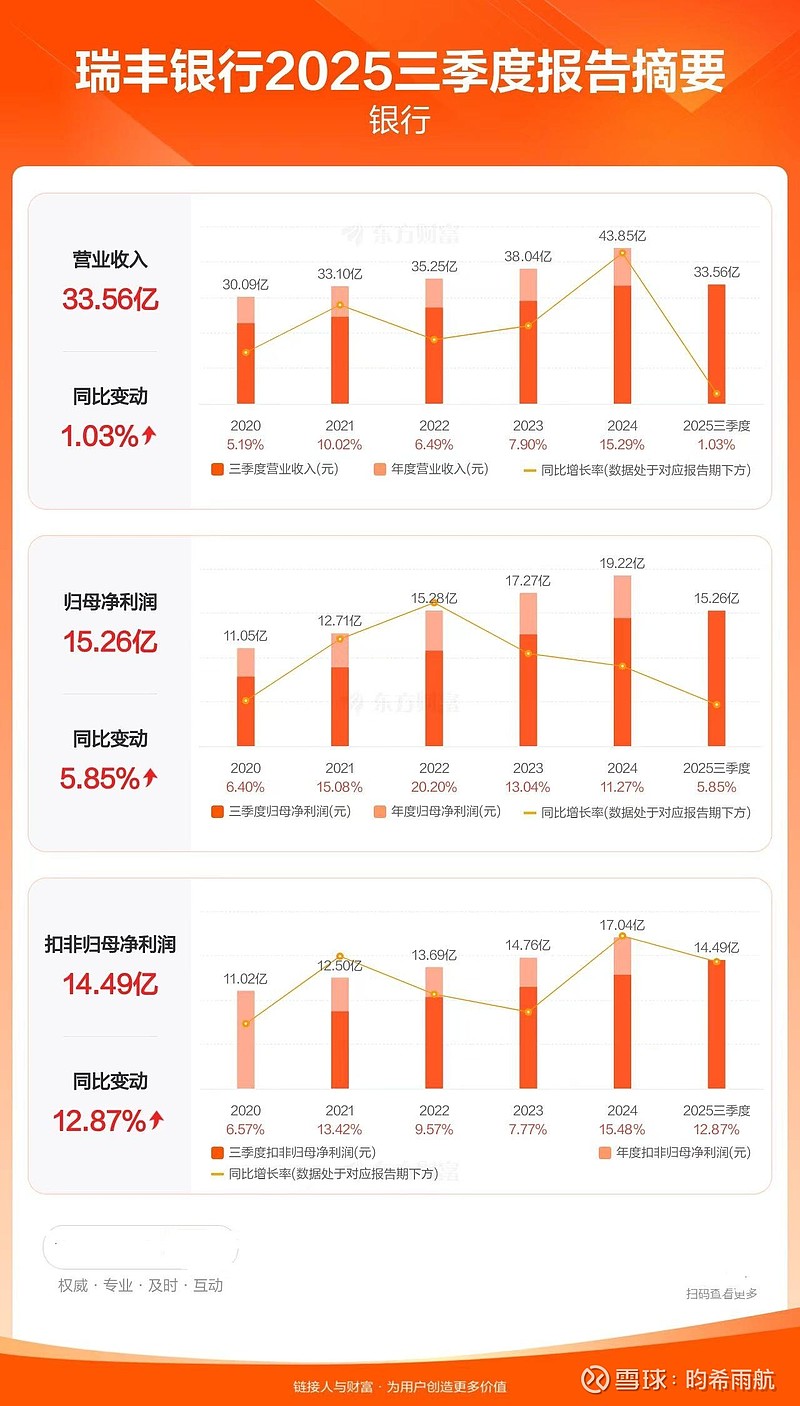 瑞丰银行(sh:601528)