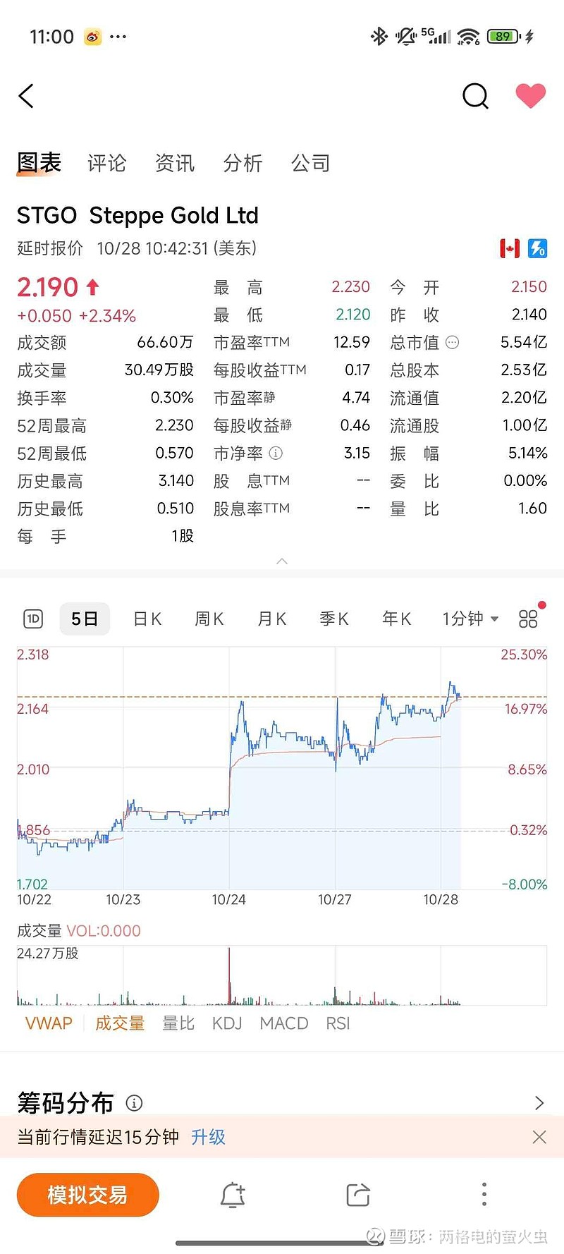 美股流动性帮助也很大啊，无视金